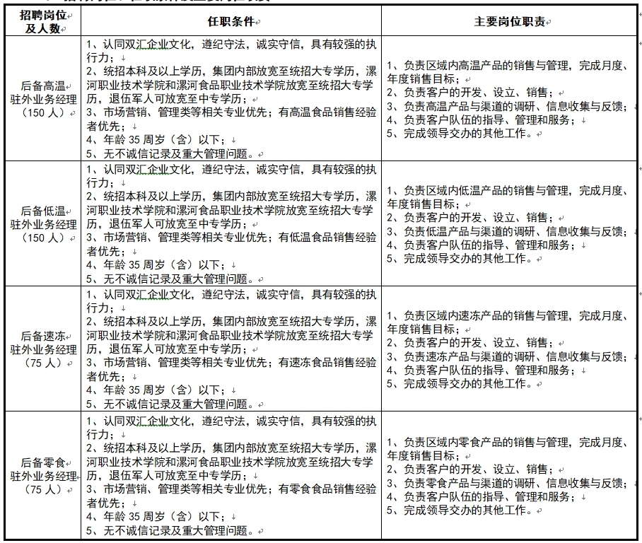 肉制品招聘.jpg