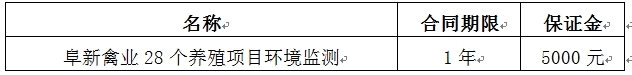 阜新禽业环境监测.jpg