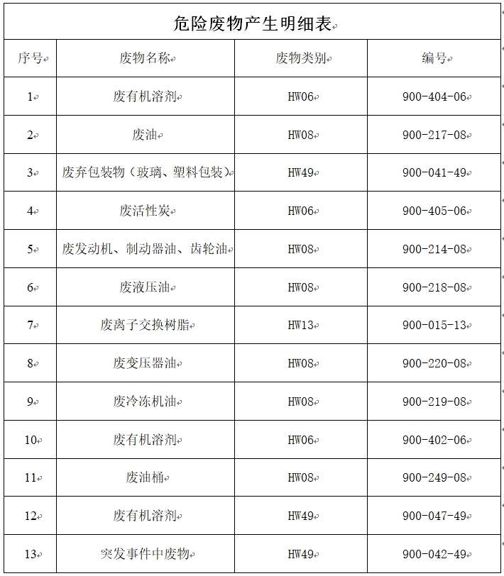 唐山全网担保网废旧物资.jpg