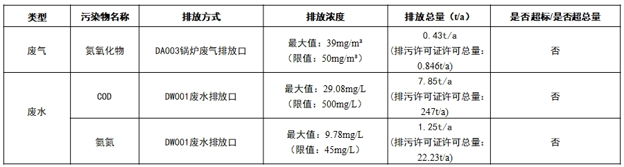 表1.jpg